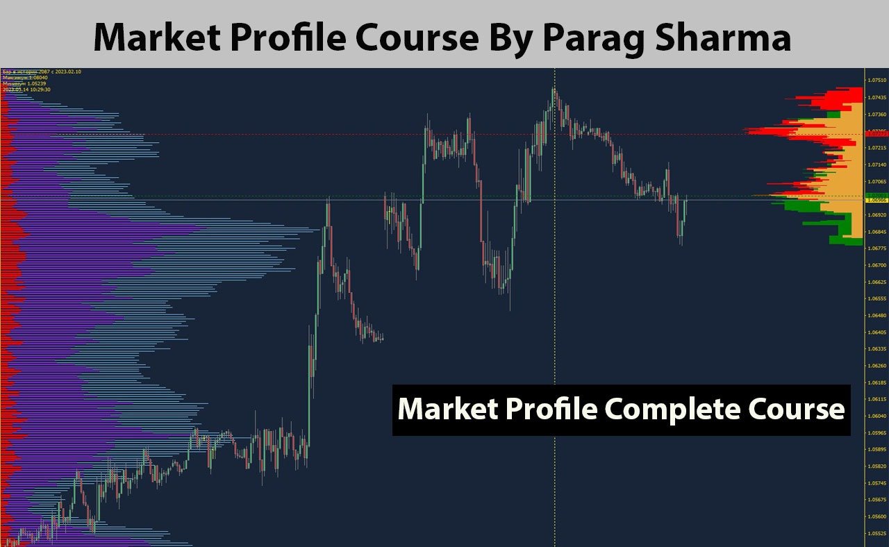 Market Profile Complete Course By Parak Sharma